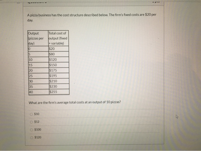 Solved A pizza business has the cost structure described