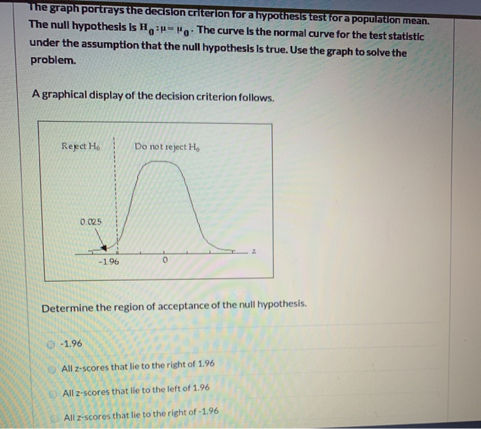 Solved The graph portrays the decision criterion for a | Chegg.com