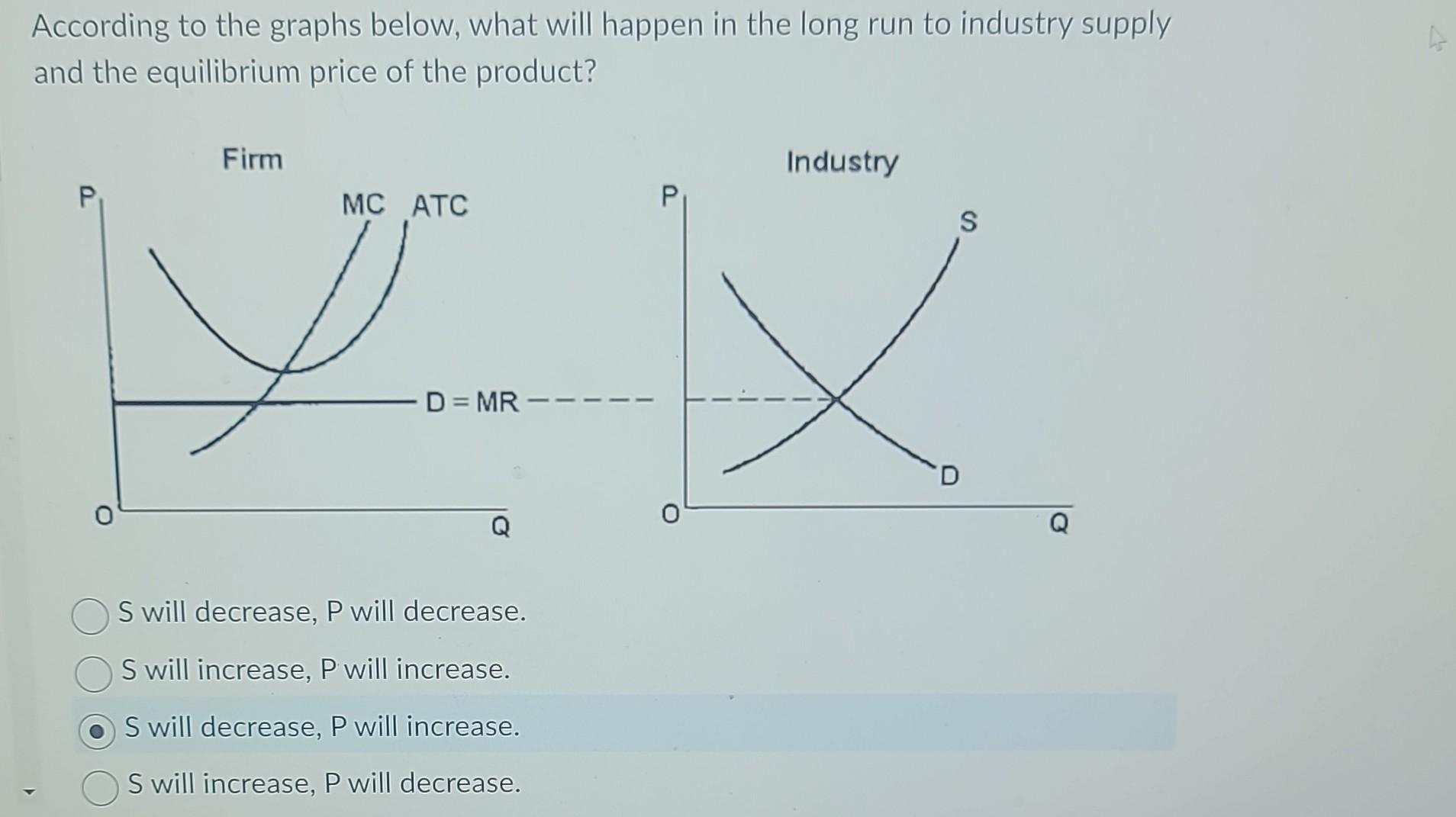 Solved According to the graphs below, what will happen in | Chegg.com