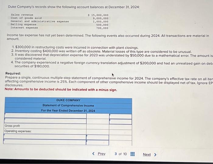 Solved Duke Company's records show the following account | Chegg.com