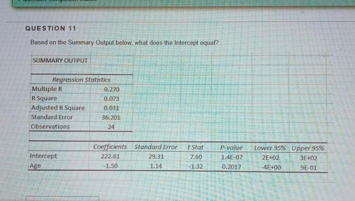 Solved QUESTION 11 Based on the Summary Output below, what | Chegg.com