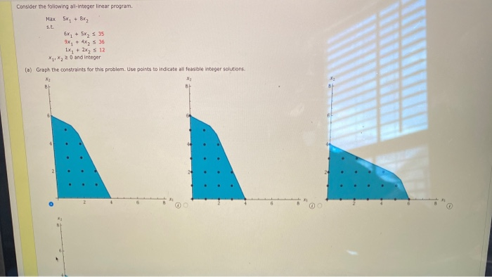 Solved Consider the following all integer linear program. | Chegg.com