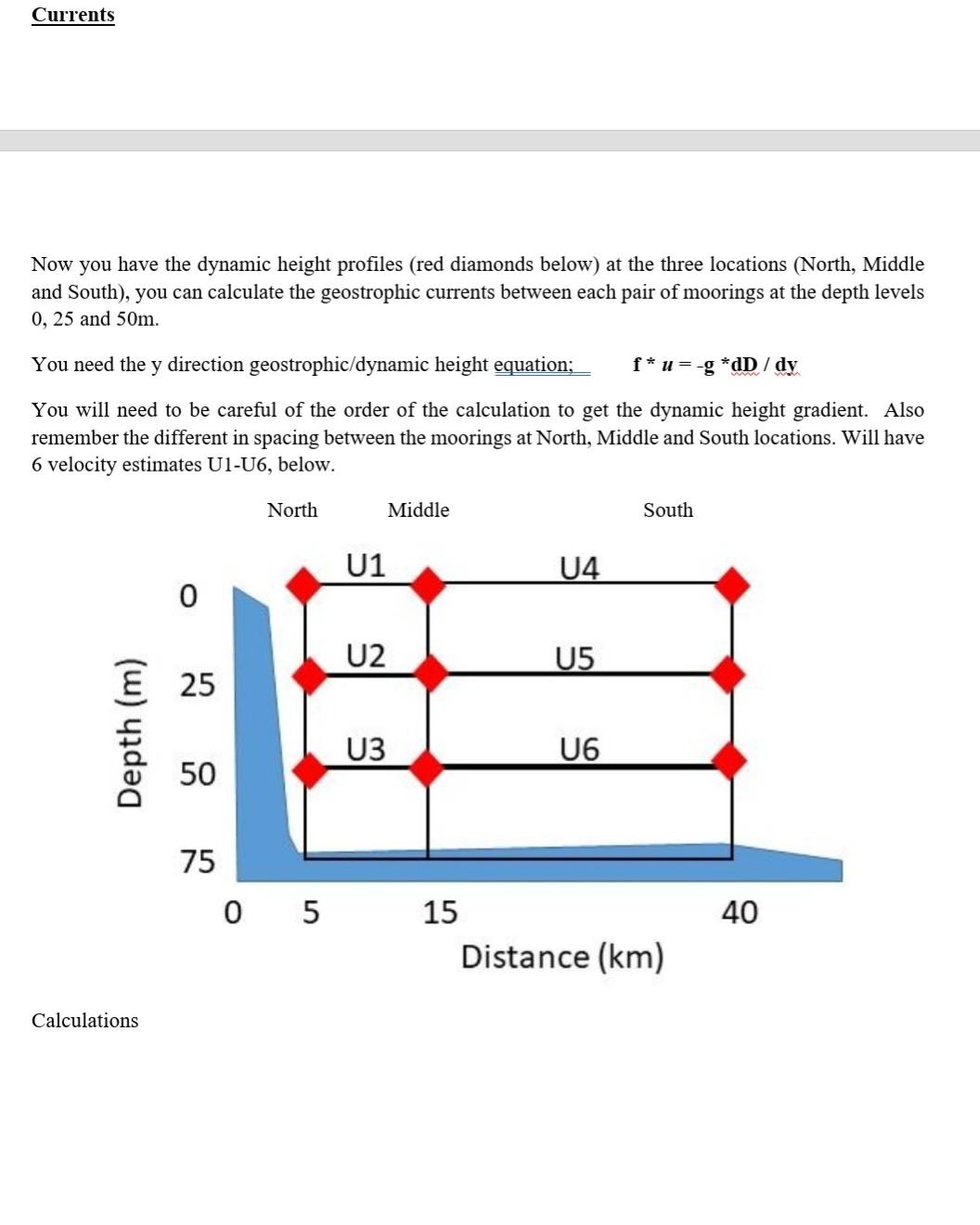 Solved Currents Now you have the dynamic height profiles | Chegg.com