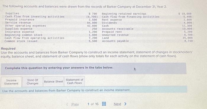 Solved The following accounts and balances were drawn from | Chegg.com