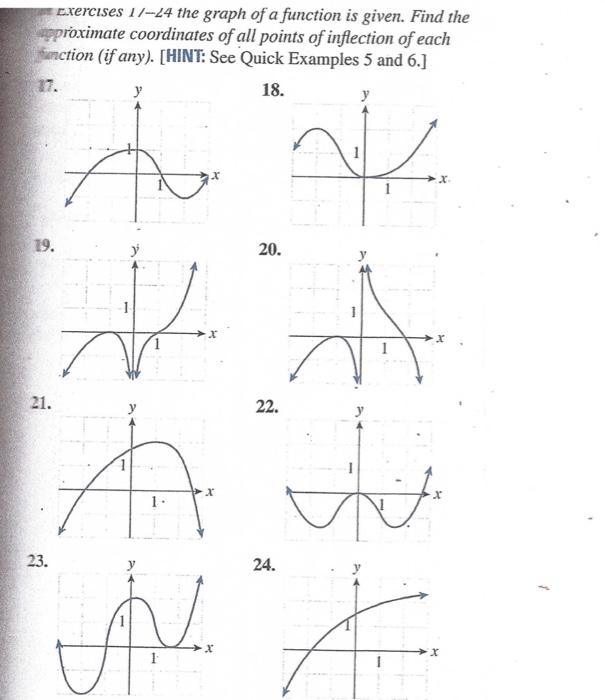 Solved Exercises 11−∠4 The Graph Of A Function Is Given. 