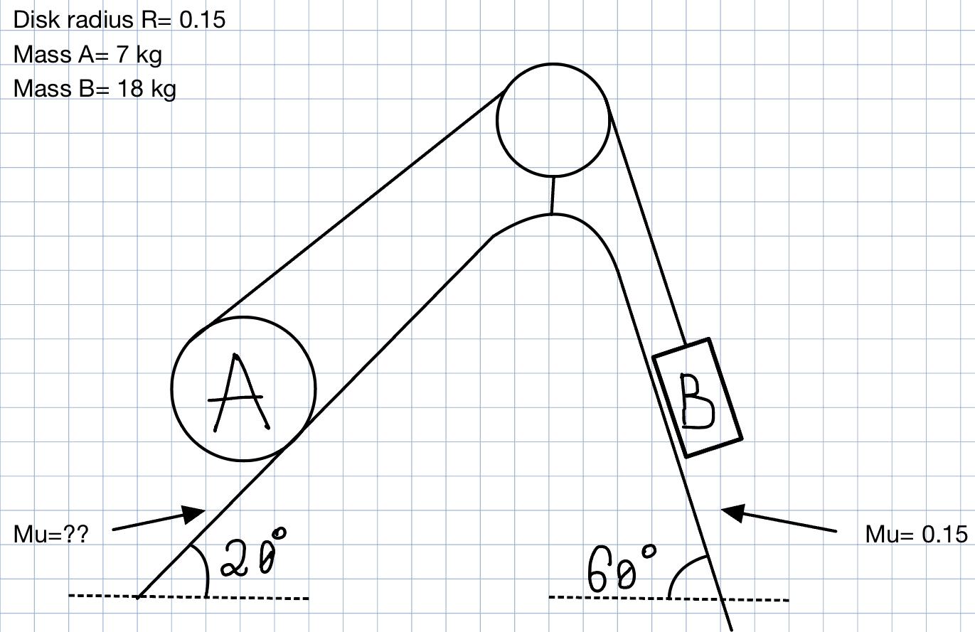 Solved For the following problem, what is the angular | Chegg.com