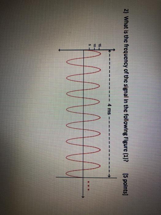 Solved 2) What is the frequency of the signal in the | Chegg.com