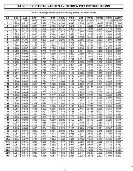 Solved 50 MARKS END OF SECTION A SECTION B Answer ONE | Chegg.com