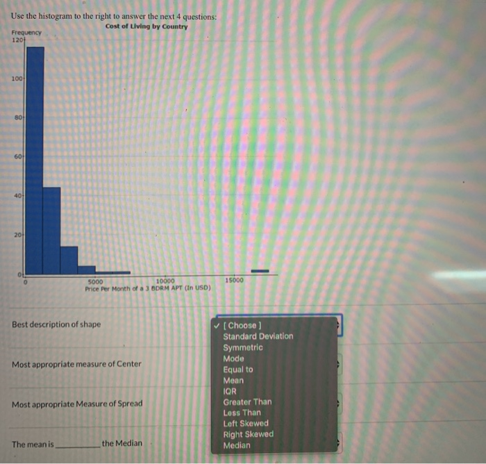 Solved Use the histogram to the right to answer the next 4 | Chegg.com
