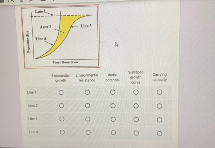 Solved Line 1 Area 2 Line 3 Line 4 Population Size Time / | Chegg.com