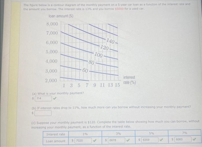 solved-the-figure-below-is-a-contour-diagram-of-the-monthly-chegg