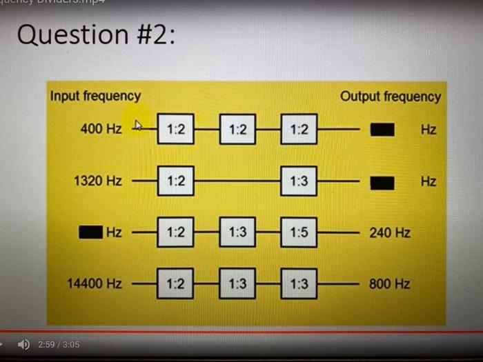 Solved Question #2: Input frequency Output frequency 400 Hz | Chegg.com