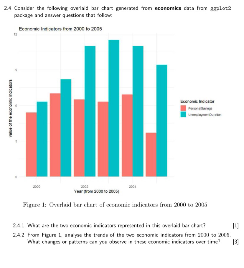 2.4 ﻿Consider the following overlaid bar chart