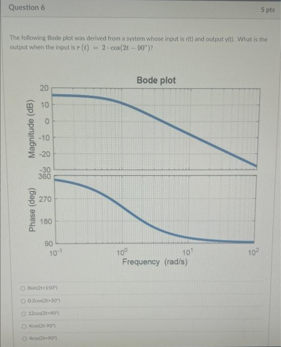 Solved You are working with a Bode plot whose magnitude is | Chegg.com