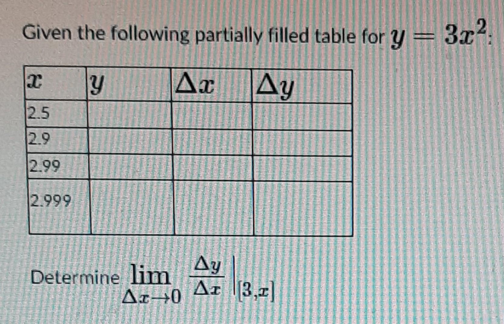 Solved Given the following partially filled table for y=3x2 | Chegg.com