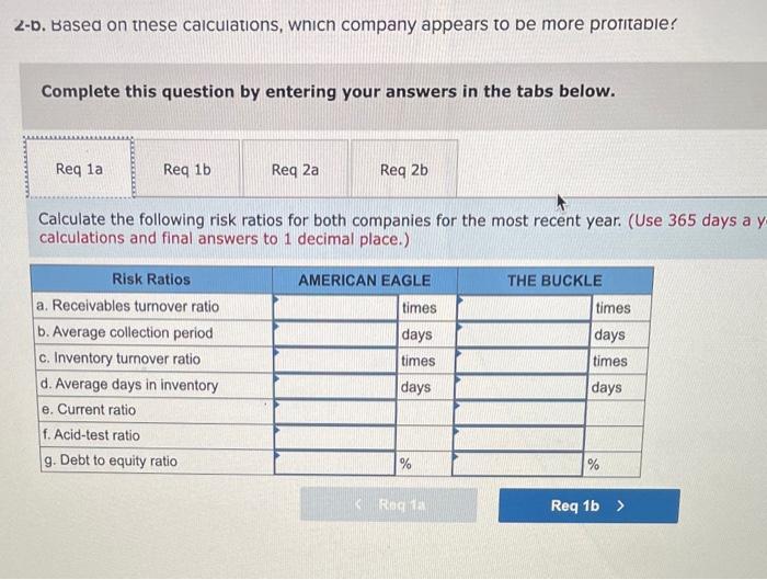 Financial information for American Eagle is presented