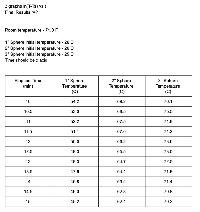 Solved can anyone help me fill out this second chart. i dont | Chegg.com