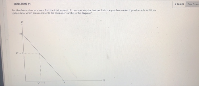 Solved QUESTION 14 5 points Save Answer For the demand curve | Chegg.com