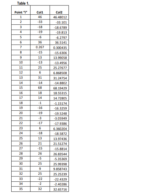 3. Calculate L1-Norm, L2-Norm, L. -Norm, Lrms-Norm | Chegg.com