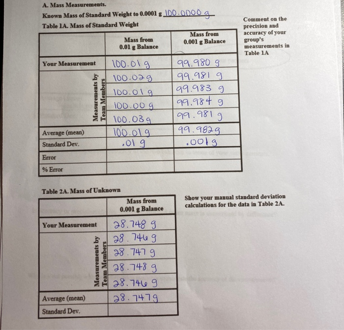 Solved A. Mass Measurements. Known Mass of Standard Weight