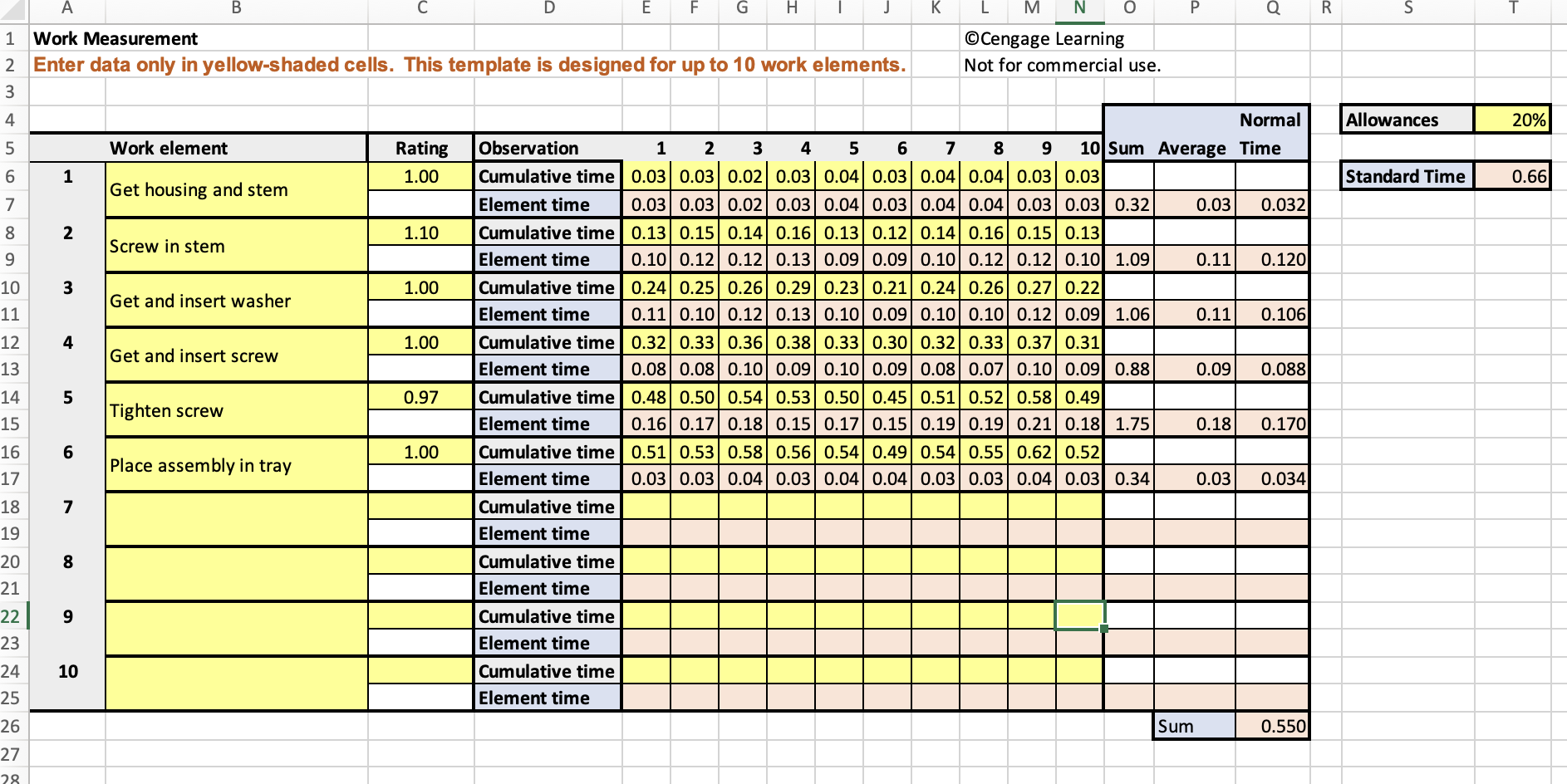 Nine observations from a work measurement study using | Chegg.com