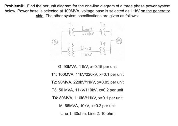 Solved Problem#1. Find the per unit diagram for the one-line | Chegg.com