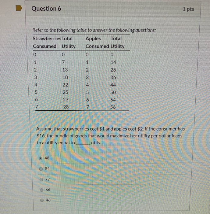 Solved Question 6 1 pts Refer to the following table to | Chegg.com