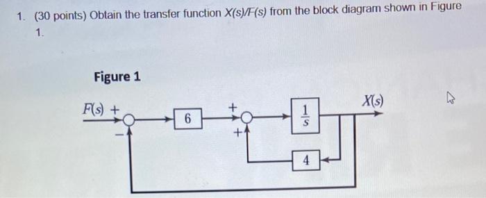 Solved 1. (30 points) Obtain the transfer function X(s)/F(s) | Chegg.com