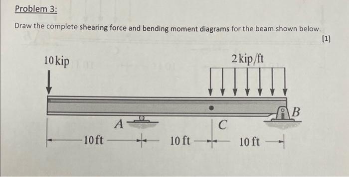 Solved Problem 3: Draw the complete shearing force and | Chegg.com