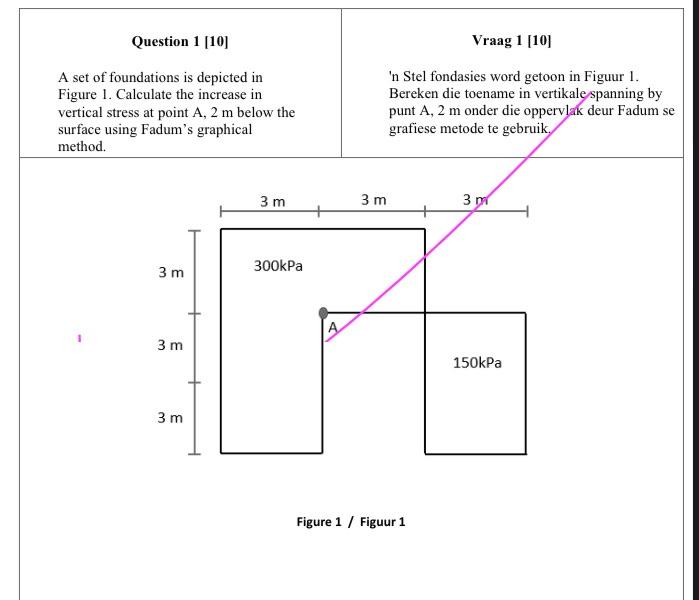 Solved Question 1 [10] Vraag 1 [10] A set of foundations is | Chegg.com