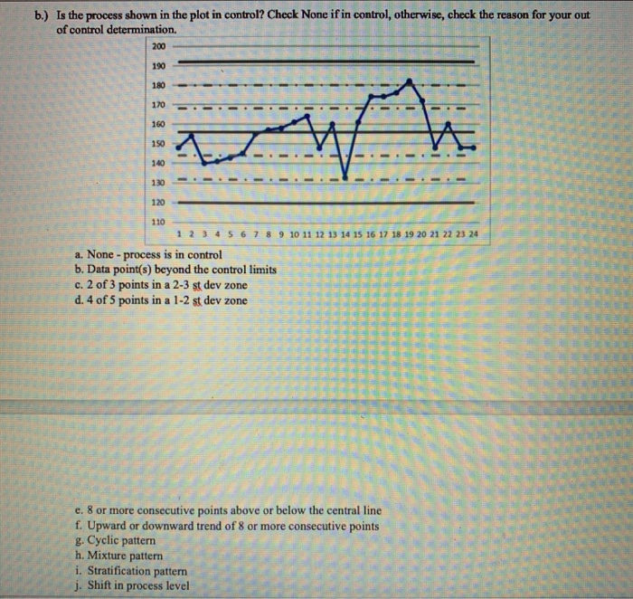 Solved a.) Is the process shown in the plot in control? | Chegg.com