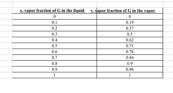 Solved A continuous fractionating column has been designed | Chegg.com