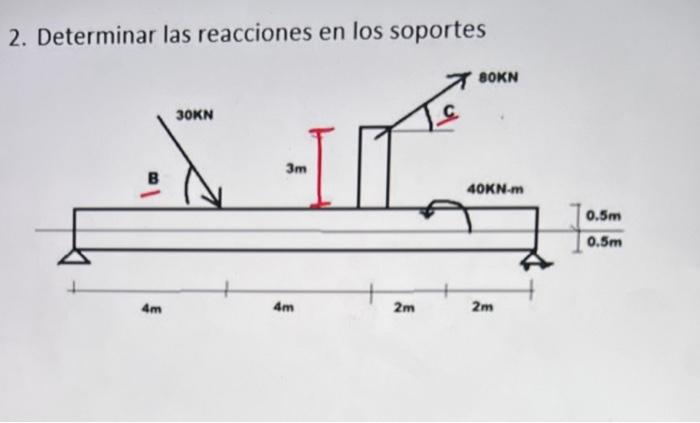 2. Determinar las reacciones en los soportes