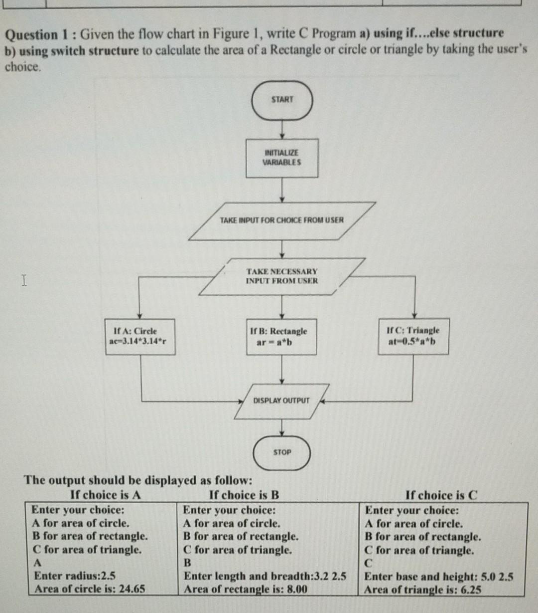 Solved Question 1: Given the flow chart in Figure 1, write C | Chegg.com