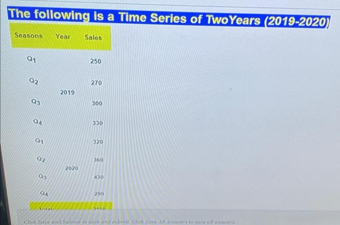 Solved The following is a Time Series of Two Years | Chegg.com