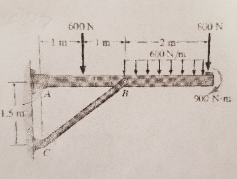 Solved The Overhanging Beam Is Supported By A Pin At A And | Chegg.com