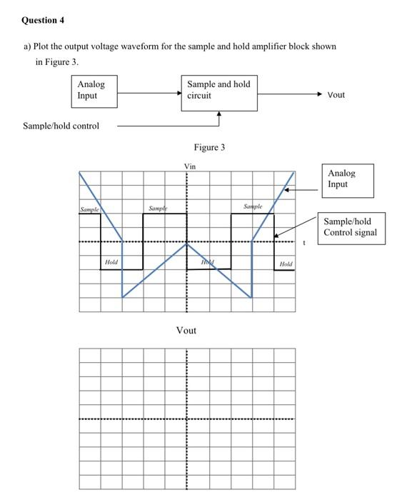 Solved Question 4 a) Plot the output voltage waveform for | Chegg.com