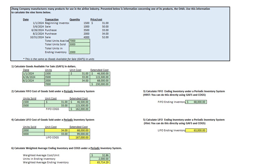 Solved Zhang Company manufactures many products for use in | Chegg.com