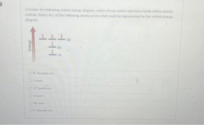 Solved Below are pictures of various atomic orbitals. Based | Chegg.com