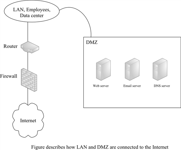 Chapter 5 Solutions | Top-down Network Design 3rd Edition | Chegg.com