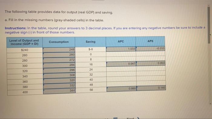 Solved The following table provides data for output (real | Chegg.com