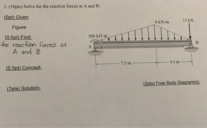 Solved 2. (10pts) Solve for the reaction forces at A and B. | Chegg.com