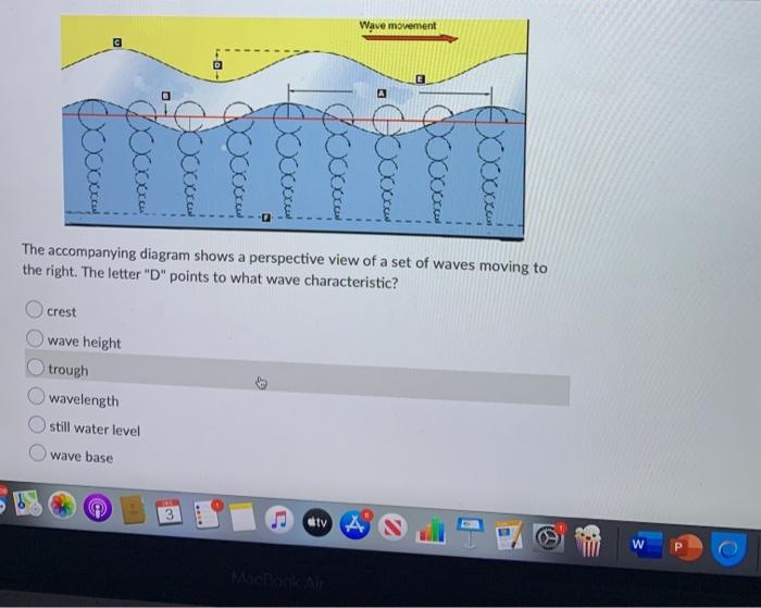Solved Wave movement C D you Doccer focus occan 1000ccm