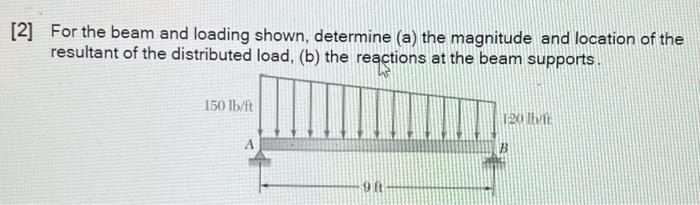 Solved [2] For the beam and loading shown, determine (a) the | Chegg.com