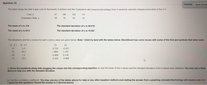 Solved Question 19 9 points Save Answe The table shows the | Chegg.com