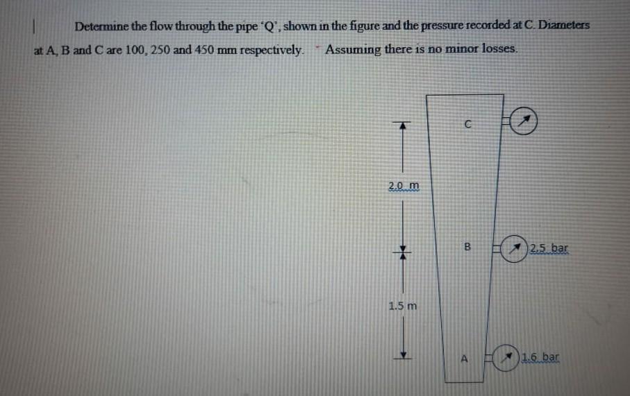 Solved Determine The Flow Through The Pipe 'Q', Shown In The | Chegg.com