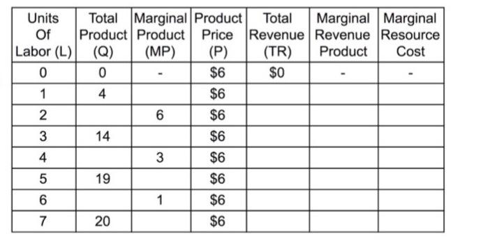 Solved am Wage $40 36 32 28 24 5. Assume that your fixed