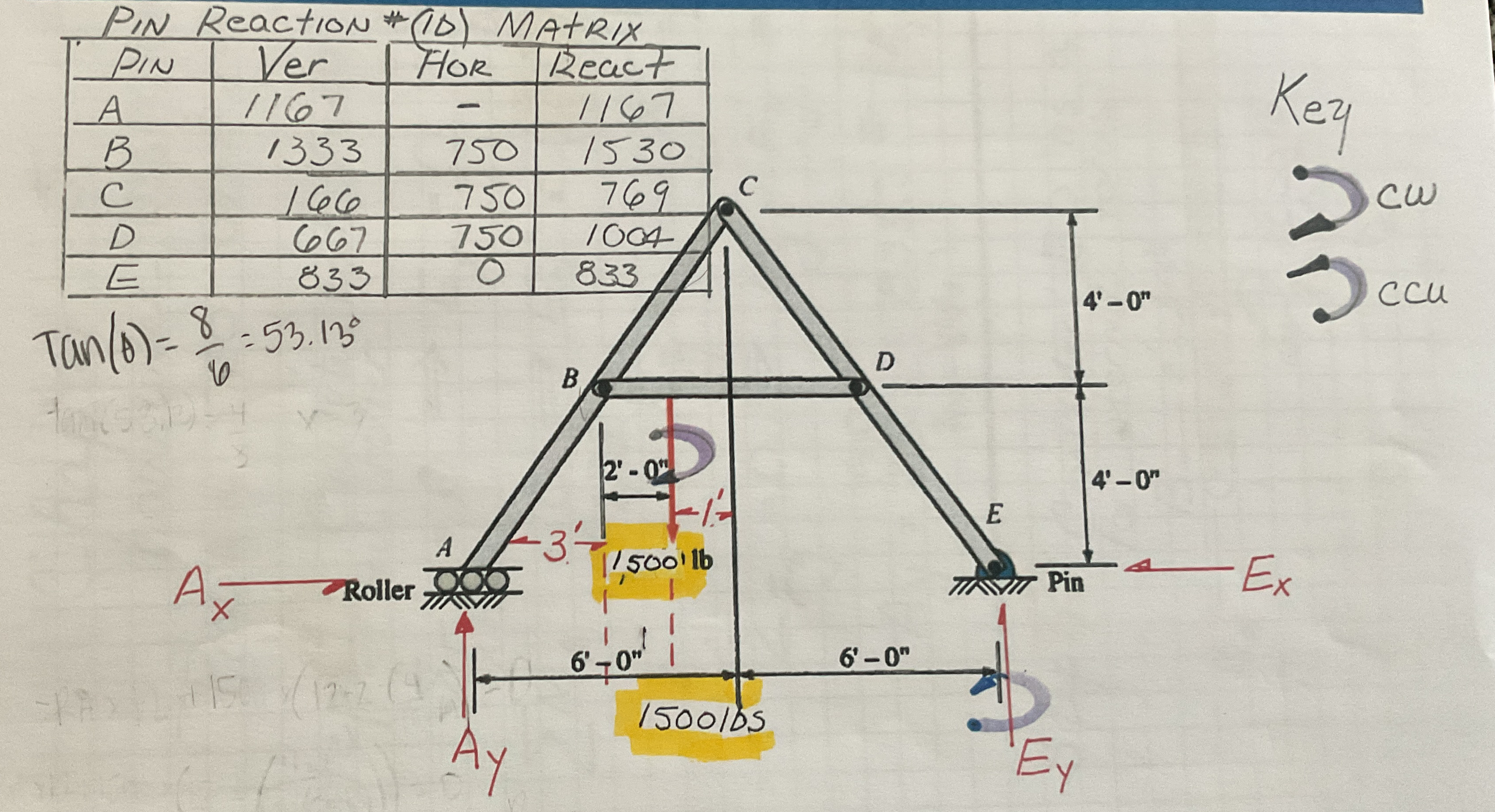 Solved A pin connected a frame for a load as shown compute | Chegg.com