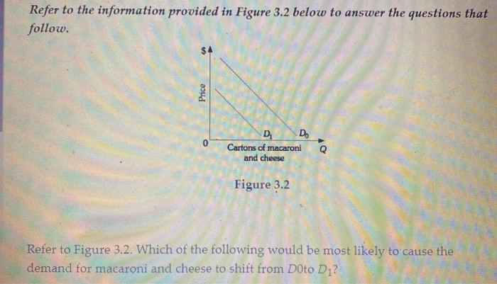 Solved Refer to the information provided in Figure 3.11 | Chegg.com