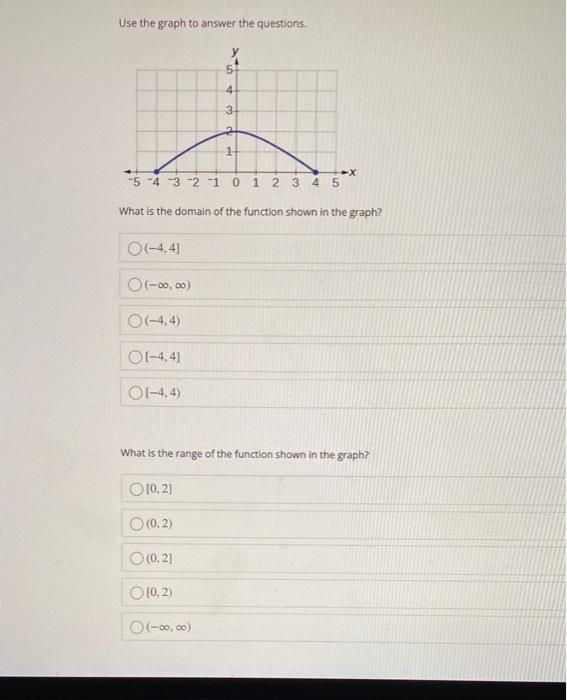 Solved Use the graph to answer the questions 5 4 3 3 2 1 -5 | Chegg.com